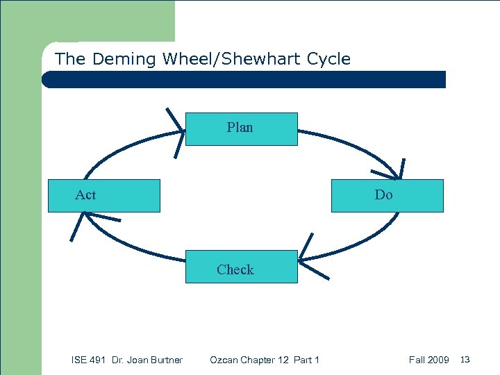 The Deming Wheel/Shewhart Cycle Plan Act Do Check ISE 491 Dr. Joan Burtner Ozcan