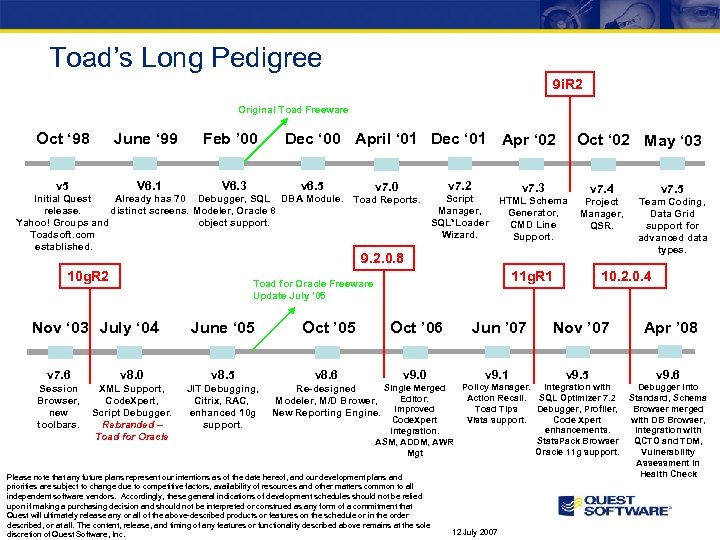 Toad’s Long Pedigree 9 i. R 2 Original Toad Freeware Oct ‘ 98 June