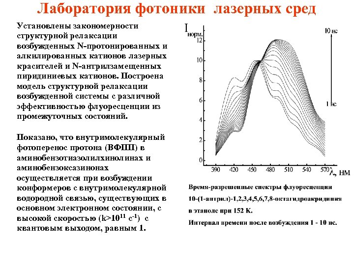 Лаборатория фотоники лазерных сред Установлены закономерности структурной релаксации возбужденных N-протонированных и алкилированных катионов лазерных