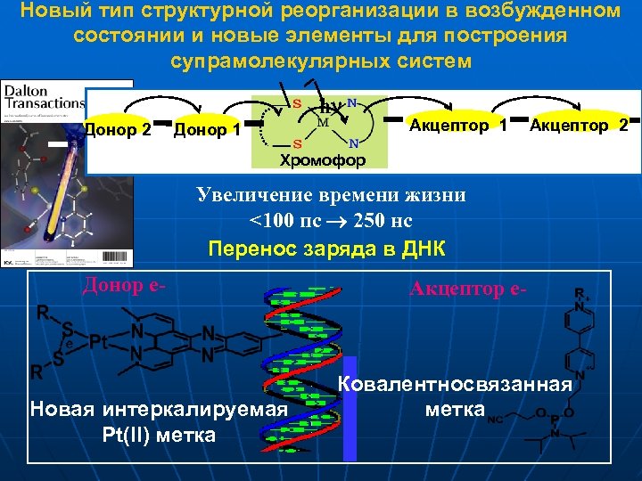 Новый тип структурной реорганизации в возбужденном состоянии и новые элементы для построения супрамолекулярных систем