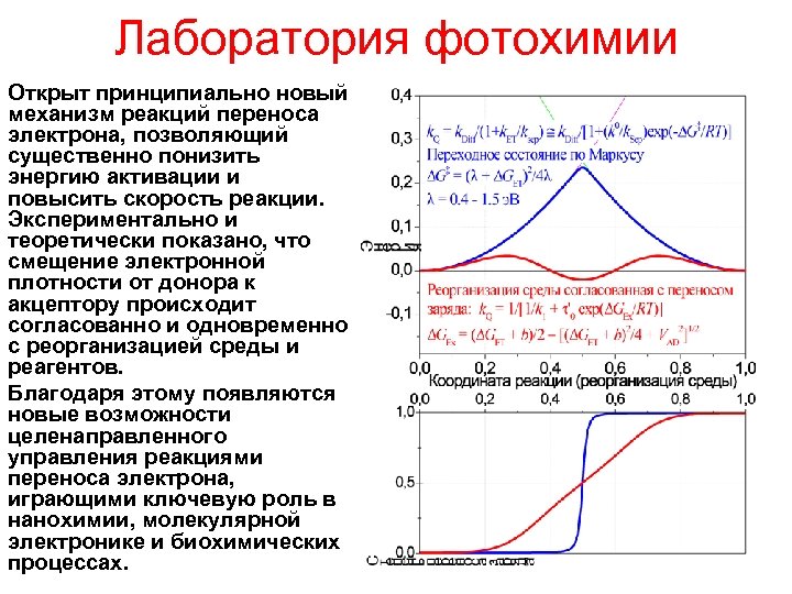 Лаборатория фотохимии Открыт принципиально новый механизм реакций переноса электрона, позволяющий существенно понизить энергию активации