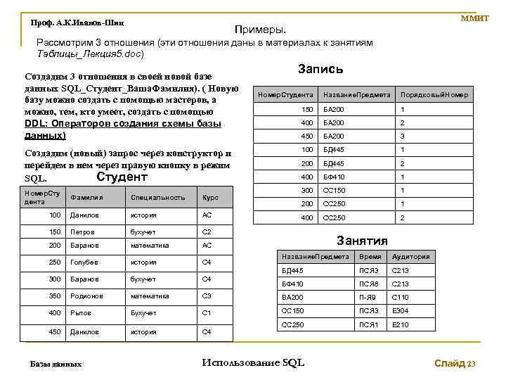 ММИТ Проф. А. К. Иванов-Шиц Примеры. Рассмотрим 3 отношения (эти отношения даны в материалах