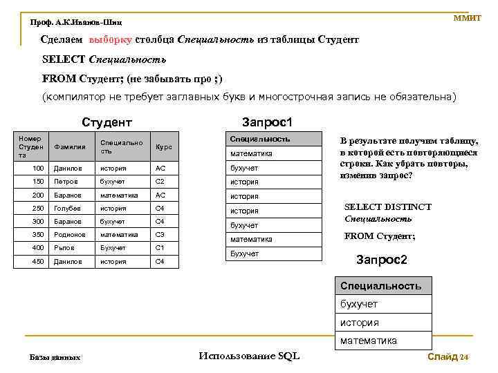 ММИТ Проф. А. К. Иванов-Шиц Сделаем выборку столбца Специальность из таблицы Студент SELECT Специальность