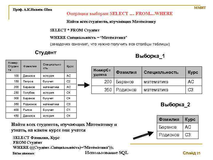 Проф. А. К. Иванов-Шиц ММИТ Операция выборки SELECT … FROM…WHERE Найти всех студентов, изучающих