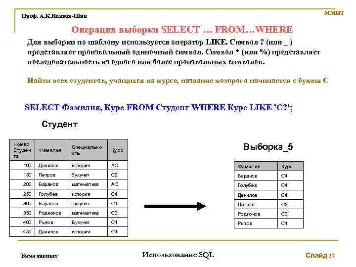 ММИТ Проф. А. К. Иванов-Шиц Операция выборки SELECT … FROM…WHERE Для выборки по шаблону