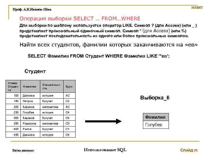 ММИТ Проф. А. К. Иванов-Шиц Операция выборки SELECT … FROM…WHERE Для выборки по шаблону