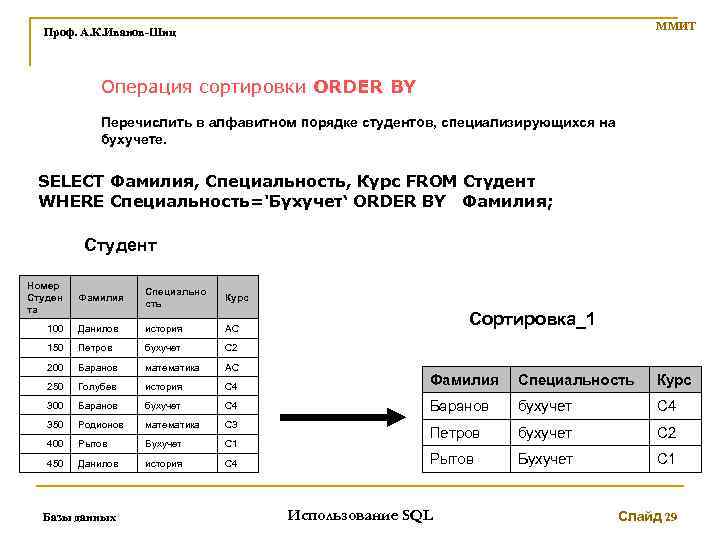 ММИТ Проф. А. К. Иванов-Шиц Операция сортировки ORDER BY Перечислить в алфавитном порядке студентов,