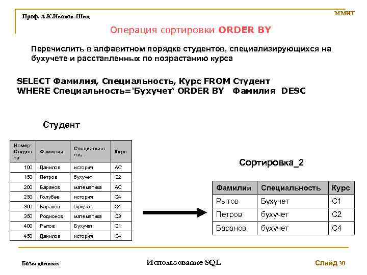 ММИТ Проф. А. К. Иванов-Шиц Операция сортировки ORDER BY Перечислить в алфавитном порядке студентов,