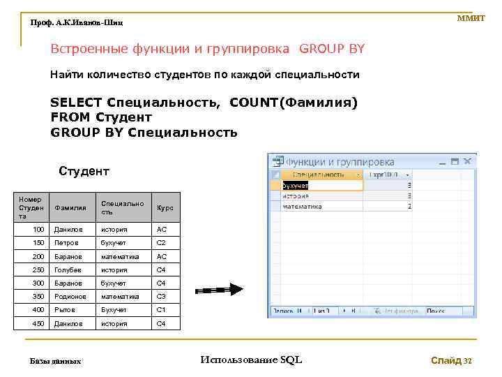 ММИТ Проф. А. К. Иванов-Шиц Встроенные функции и группировка GROUP BY Найти количество студентов