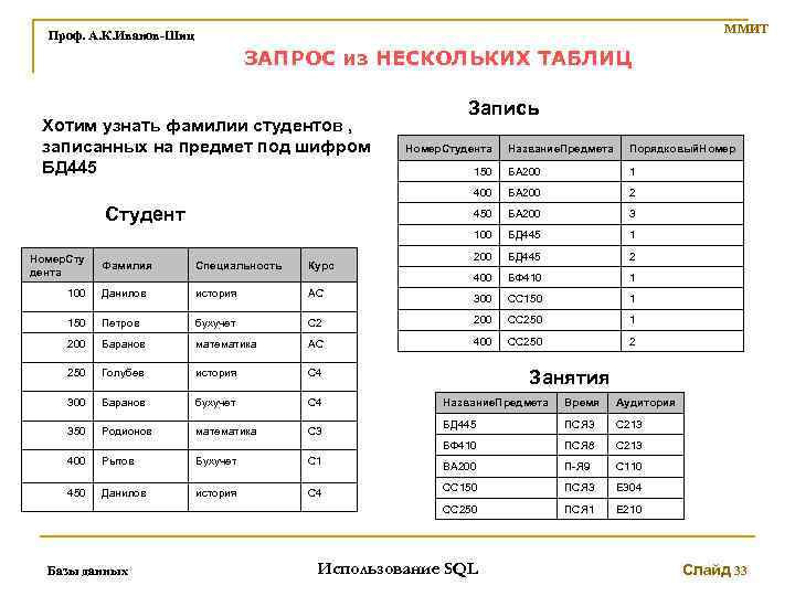 ММИТ Проф. А. К. Иванов-Шиц ЗАПРОС из НЕСКОЛЬКИХ ТАБЛИЦ Хотим узнать фамилии студентов ,