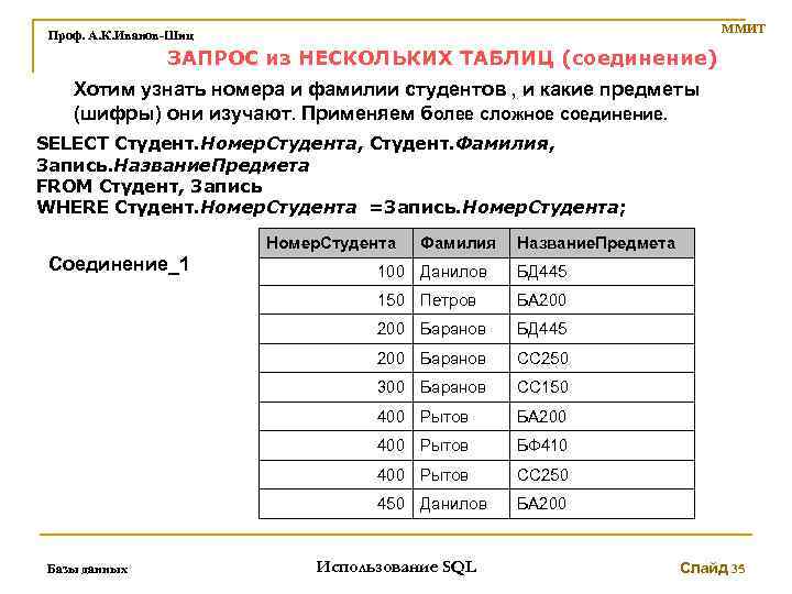 ММИТ Проф. А. К. Иванов-Шиц ЗАПРОС из НЕСКОЛЬКИХ ТАБЛИЦ (соединение) Хотим узнать номера и