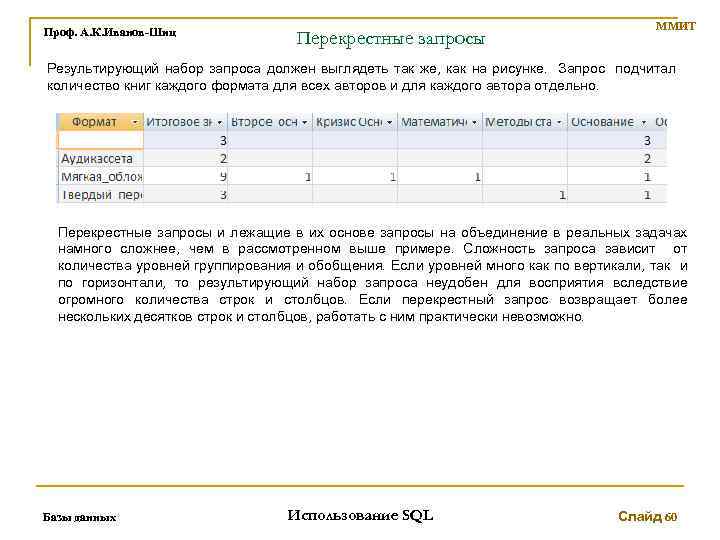 Проф. А. К. Иванов-Шиц Перекрестные запросы ММИТ Результирующий набор запроса должен выглядеть так же,