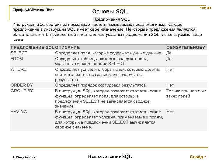 Проф. А. К. Иванов-Шиц ММИТ Основы SQL Предложения SQL Инструкция SQL состоит из нескольких