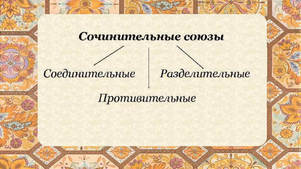 Сочинительные союзы Соединительные Разделительные Противительные 