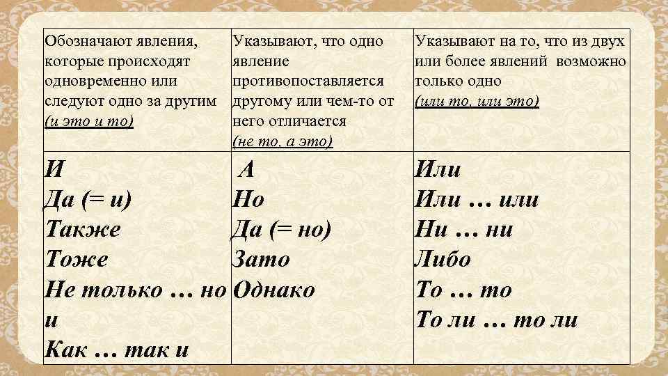 Обозначают явления, которые происходят одновременно или следуют одно за другим (и это и то)