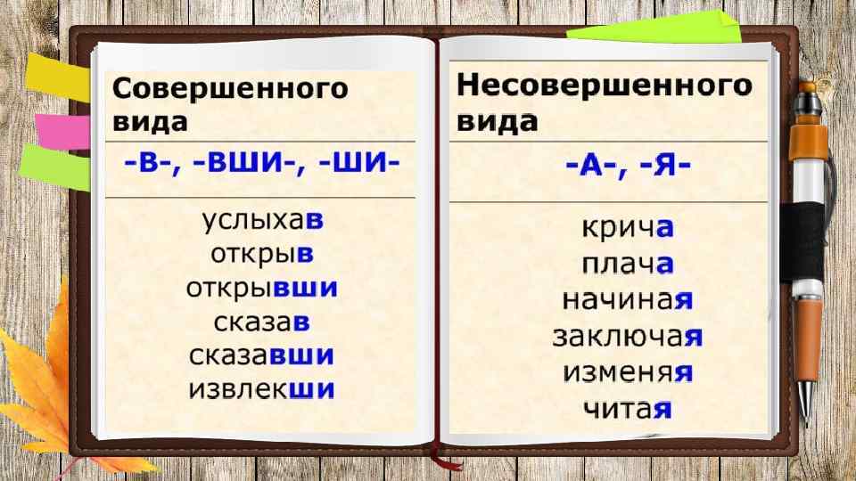 Нарисовать глагол совершенного вида