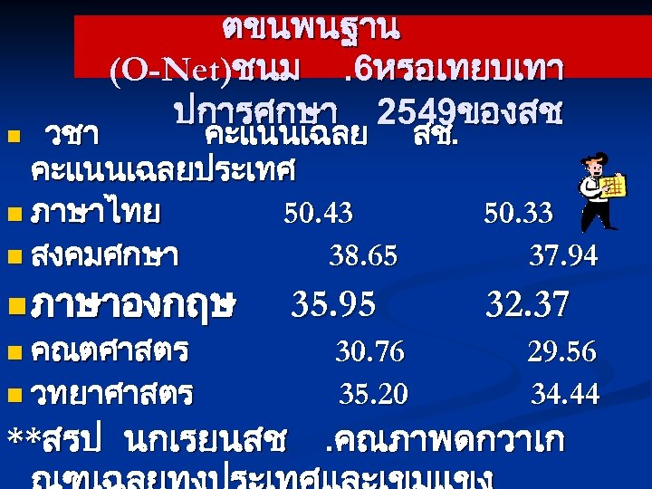 ตขนพนฐาน (O-Net)ชนม. 6หรอเทยบเทา ปการศกษา 2549ของสช. วชา คะแนนเฉลย สช. คะแนนเฉลยประเทศ n ภาษาไทย 50. 43 50.