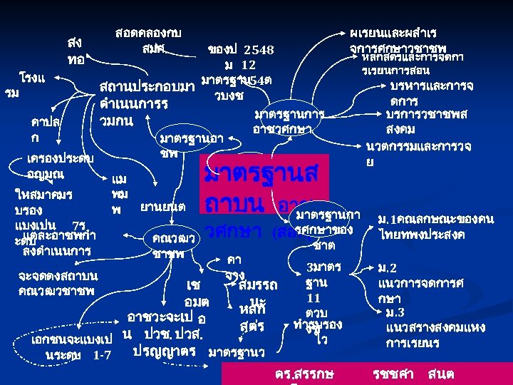สอดคลองกบ สง สมศ. ทอ ของป 2548 ม 12 โรงแ สถานประกอบมา มาตรฐาน 54ต รม วบงช
