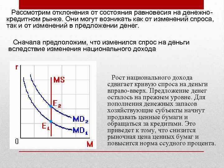 Рассмотрим отклонения от состояния равновесия на денежнокредитном рынке. Они могут возникать как от изменений