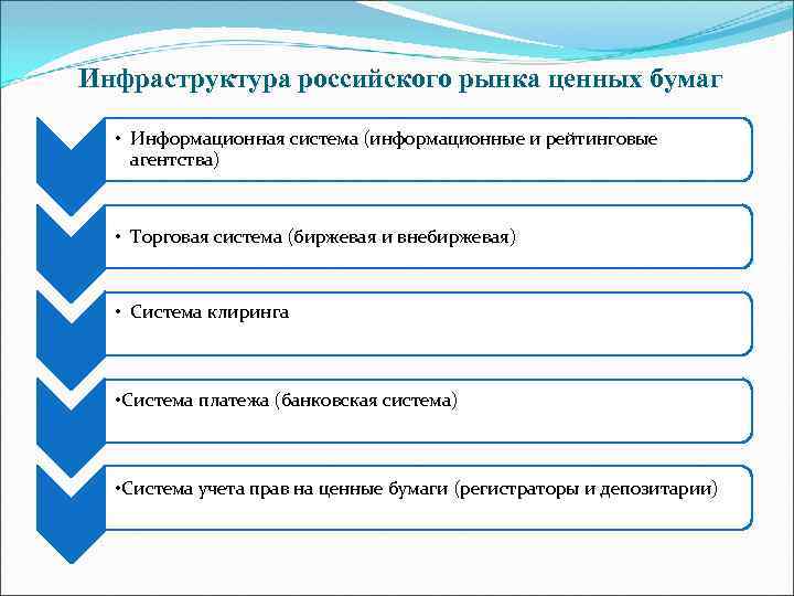 Инфраструктура российского рынка ценных бумаг • Информационная система (информационные и рейтинговые агентства) • Торговая