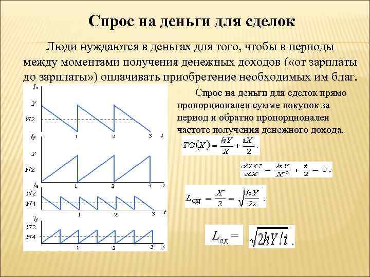 Спрос на деньги для сделок Люди нуждаются в деньгах для того, чтобы в периоды