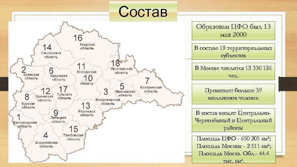 Центральная россия состав карта