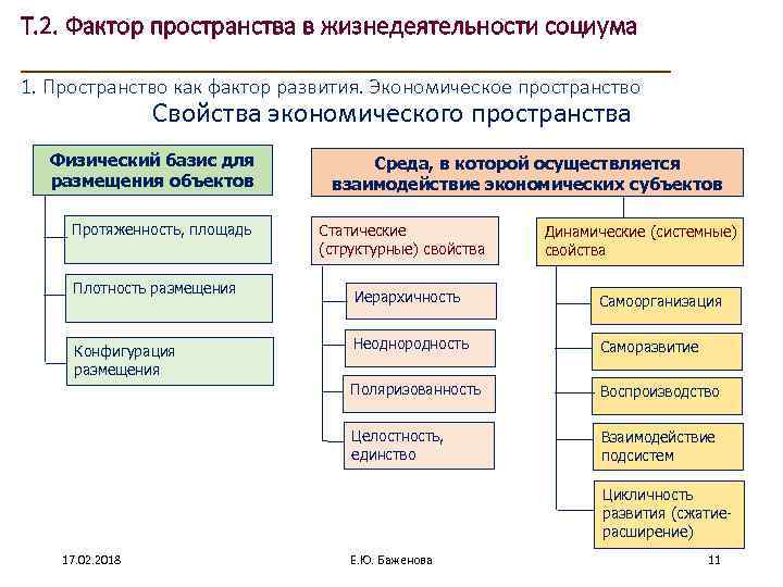 Т. 2. Фактор пространства в жизнедеятельности социума ____________________ 1. Пространство как фактор развития. Экономическое