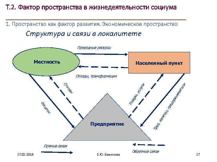 Структура пространства. Пространственные ресурсы. Историко социологические модели экономического роста. Пространственные ресурсы экономики. Структура ИСИ.