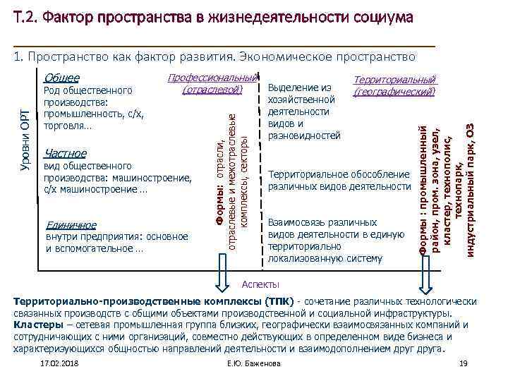 Т. 2. Фактор пространства в жизнедеятельности социума ____________________ 1. Пространство как фактор развития. Экономическое