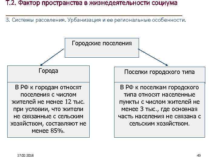 Т. 2. Фактор пространства в жизнедеятельности социума ____________________ 3. Системы расселения. Урбанизация и ее