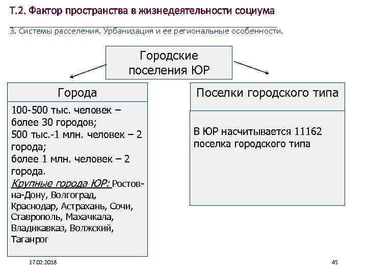 Т. 2. Фактор пространства в жизнедеятельности социума ____________________ 3. Системы расселения. Урбанизация и ее