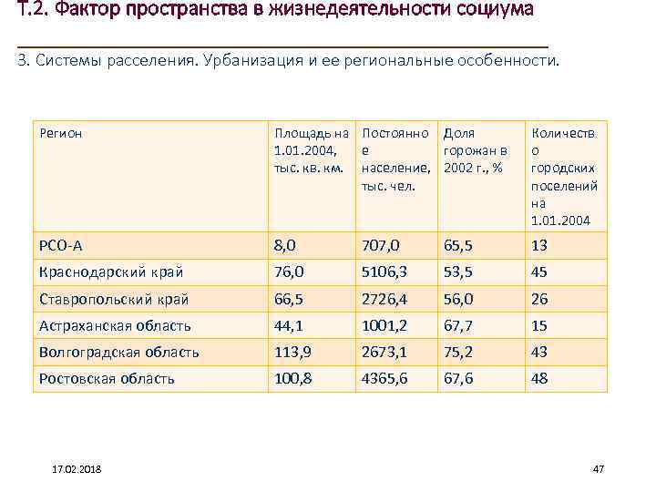 Т. 2. Фактор пространства в жизнедеятельности социума ____________________ 3. Системы расселения. Урбанизация и ее