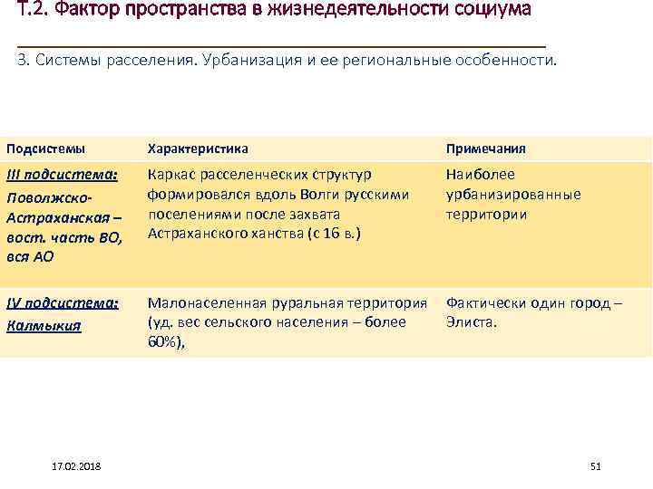 Т. 2. Фактор пространства в жизнедеятельности социума ____________________ 3. Системы расселения. Урбанизация и ее