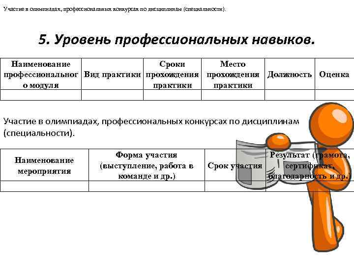 Участие в олимпиадах, профессиональных конкурсах по дисциплинам (специальности). 5. Уровень профессиональных навыков. Наименование Сроки