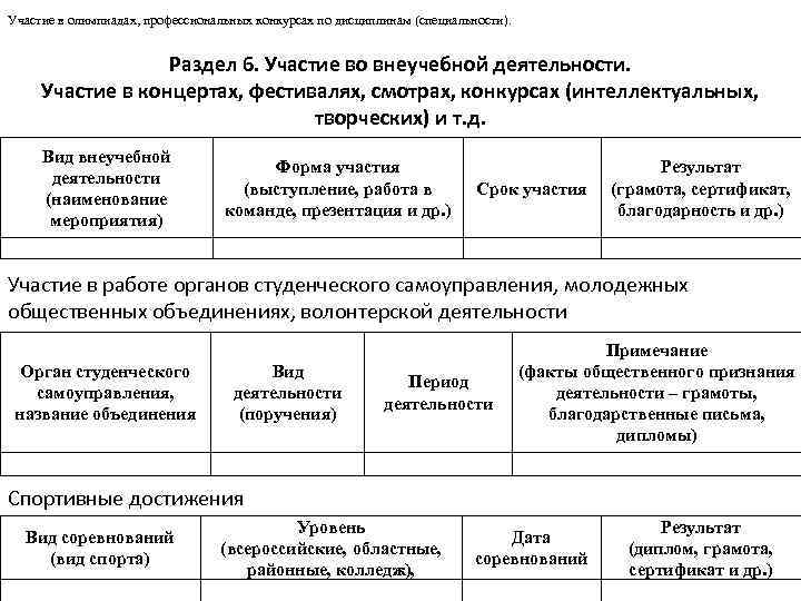 Участие в олимпиадах, профессиональных конкурсах по дисциплинам (специальности). Раздел 6. Участие во внеучебной деятельности.