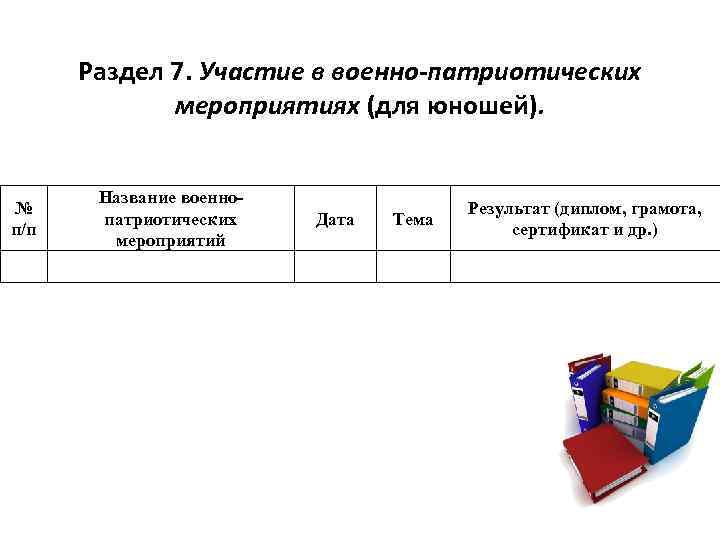 Раздел 7. Участие в военно-патриотических мероприятиях (для юношей). № п/п Название военнопатриотических мероприятий Дата