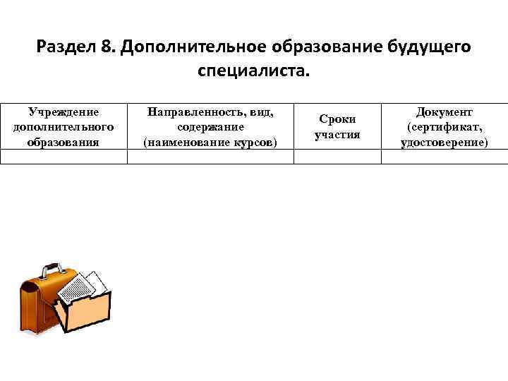 Раздел 8. Дополнительное образование будущего специалиста. Учреждение дополнительного образования Направленность, вид, содержание (наименование курсов)