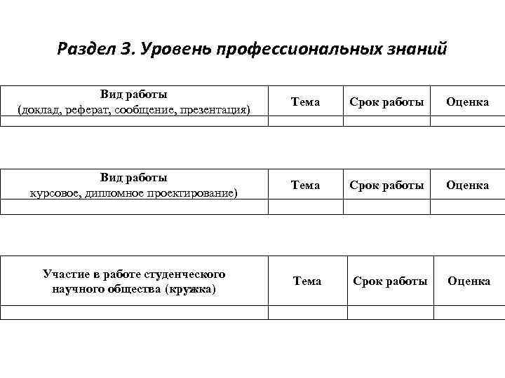 Раздел 3. Уровень профессиональных знаний Вид работы (доклад, реферат, сообщение, презентация) Тема Срок работы