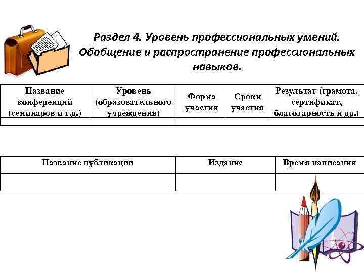 Раздел 4. Уровень профессиональных умений. Обобщение и распространение профессиональных навыков. Название конференций (семинаров и