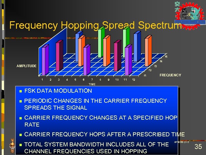 Frequency Hopping Spread Spectrum f 5 f 4 AMPLITUDE f 3 f 2 f