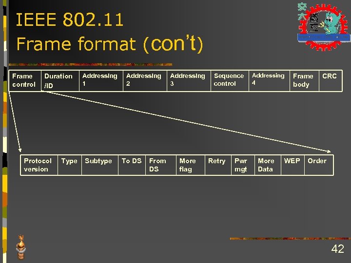IEEE 802. 11 Frame format (con’t) Frame control Duration /ID Protocol version Type Addressing