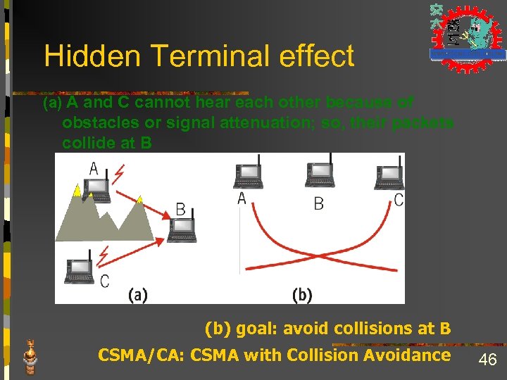 Hidden Terminal effect (a) A and C cannot hear each other because of obstacles