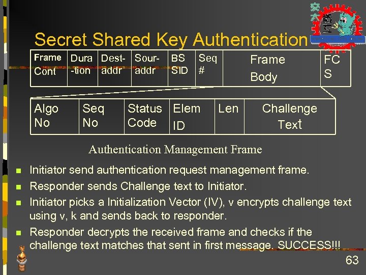 Secret Shared Key Authentication Frame Cont Algo No Dura Dest- Sour-tion addr Seq No