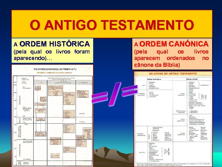 O ANTIGO TESTAMENTO A ORDEM HISTÓRICA (pela qual os livros foram aparecendo)… A ORDEM