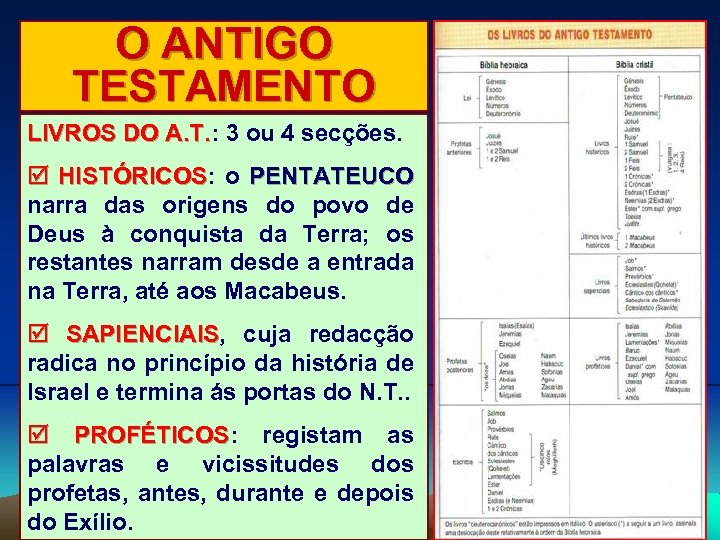 O ANTIGO TESTAMENTO LIVROS DO A. T. : 3 ou 4 secções. A. T.