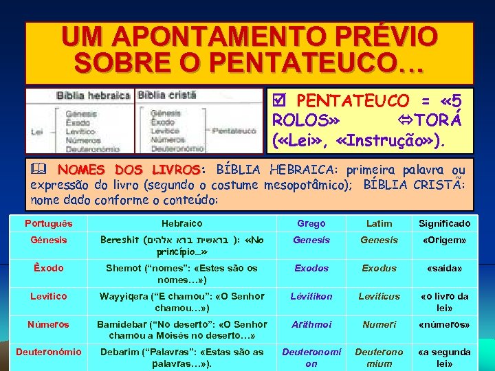 UM APONTAMENTO PRÉVIO SOBRE O PENTATEUCO… PENTATEUCO = « 5 ROLOS» TORÁ ( «Lei»