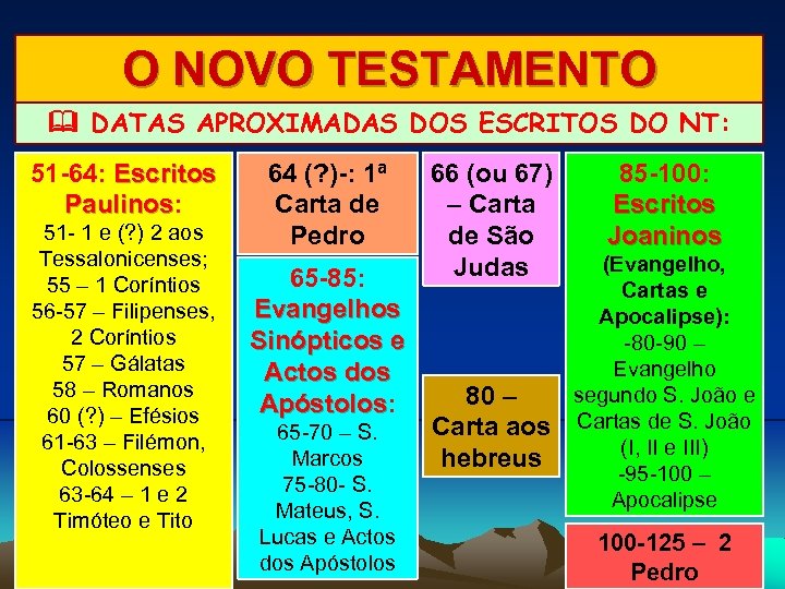 O NOVO TESTAMENTO DATAS APROXIMADAS DOS ESCRITOS DO NT: 51 -64: Escritos Paulinos: Paulinos