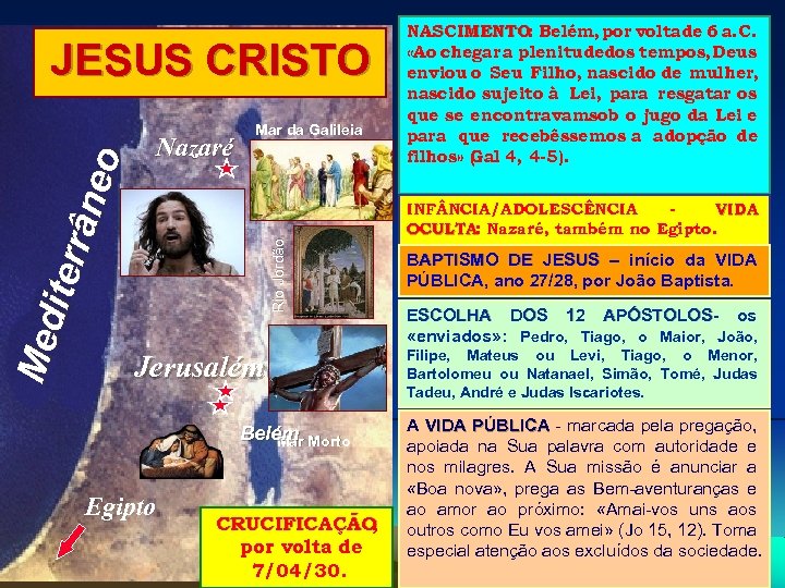 Nazaré Mar da Galileia Rio Jordão Med iter rân eo JESUS CRISTO Jerusalém Belém