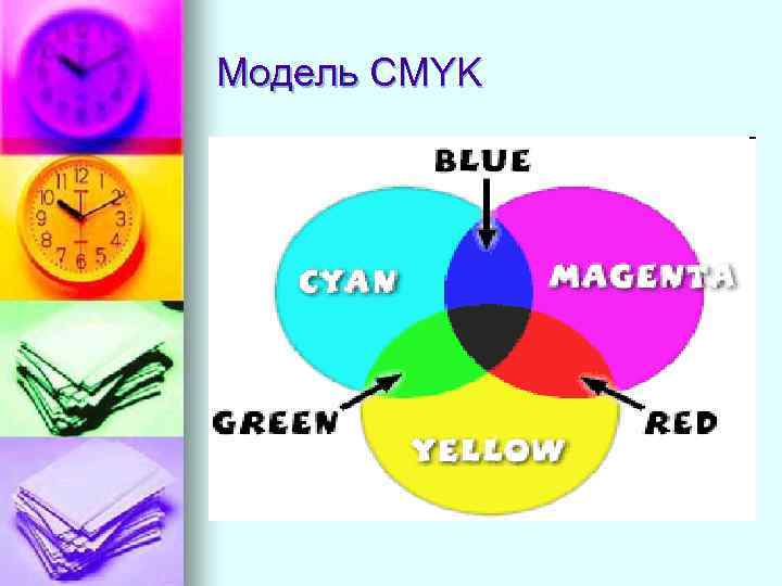 Модель CMYK 