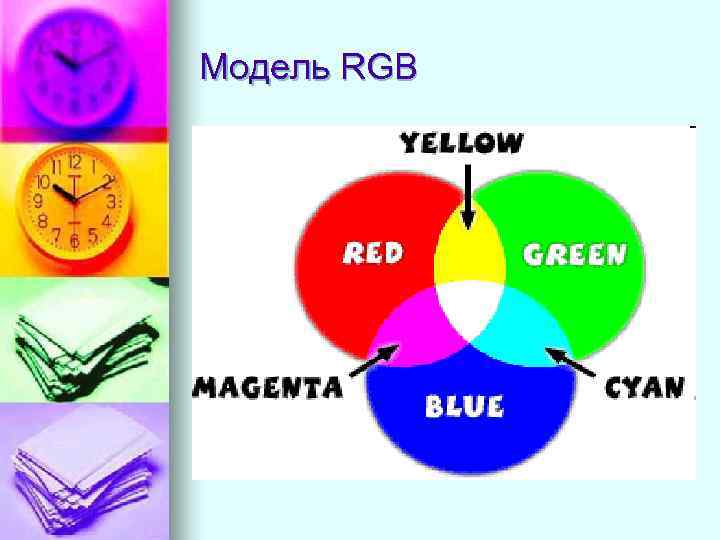 Модель RGB 
